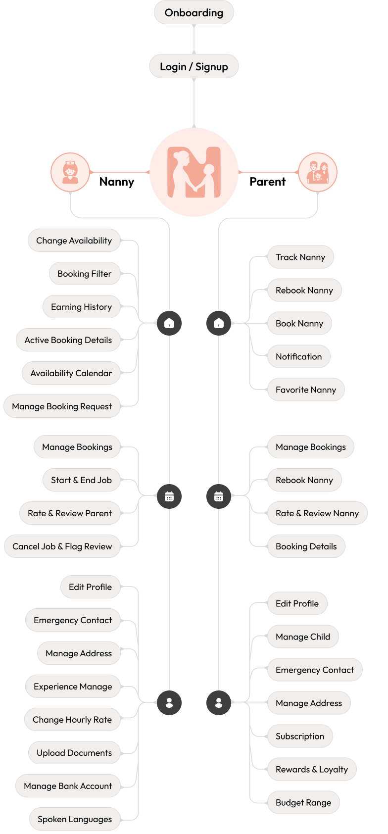 experience-chart-m
