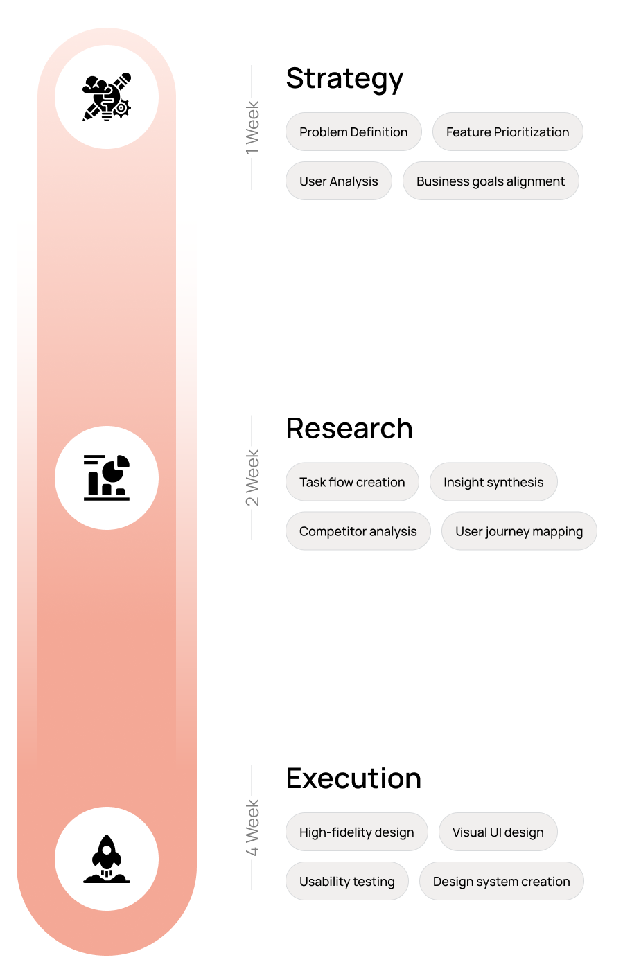 process-mobile-img